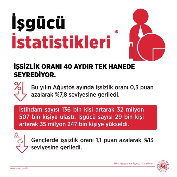 bakan-isikhan-hedefimiz-2027-2029-doneminde-ulkemizde-yaklasik-2-1-milyon-ilave-istihdam-olusturmak