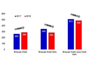 Borcundan Dolayı Yasal Takibe Girenler Nisan’da Azaldı