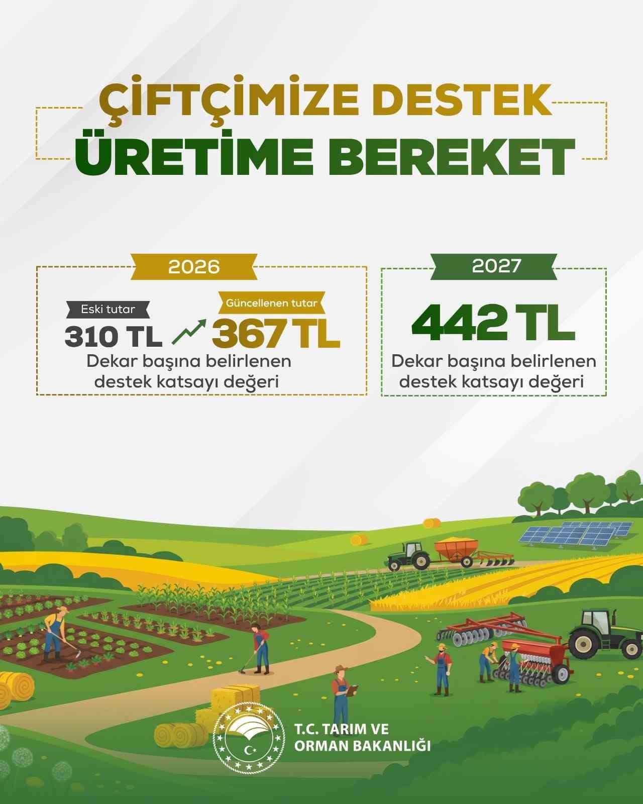bakan-yumakli-ureten-turkiye-nin-gucune-guc-katacak-ciftcilerimizi-her-sartta-desteklemeye-devam-edecegiz