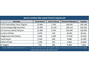 Mtm, Mayıs Ayında Yaşanan Siyasi Gelişmelerin Nabzını Tuttu