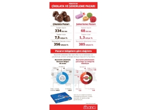 Pladis Türkiye Başkanı Buyurgan "Hediyelik Çikolata Tercihi İki Katına Çıktı"