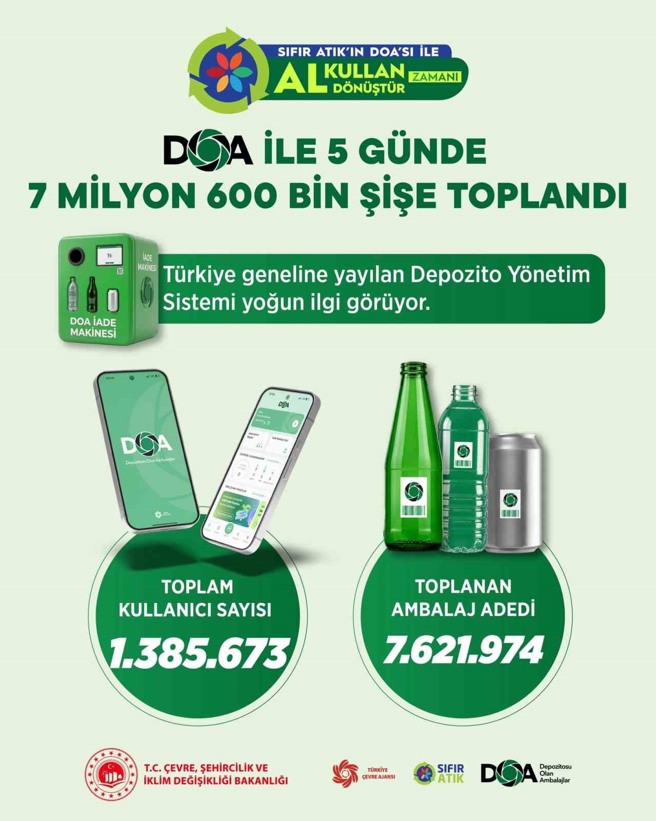 bakan-kurum-doa-ile-5-gunde-7-milyon-600-bin-sise-toplandi