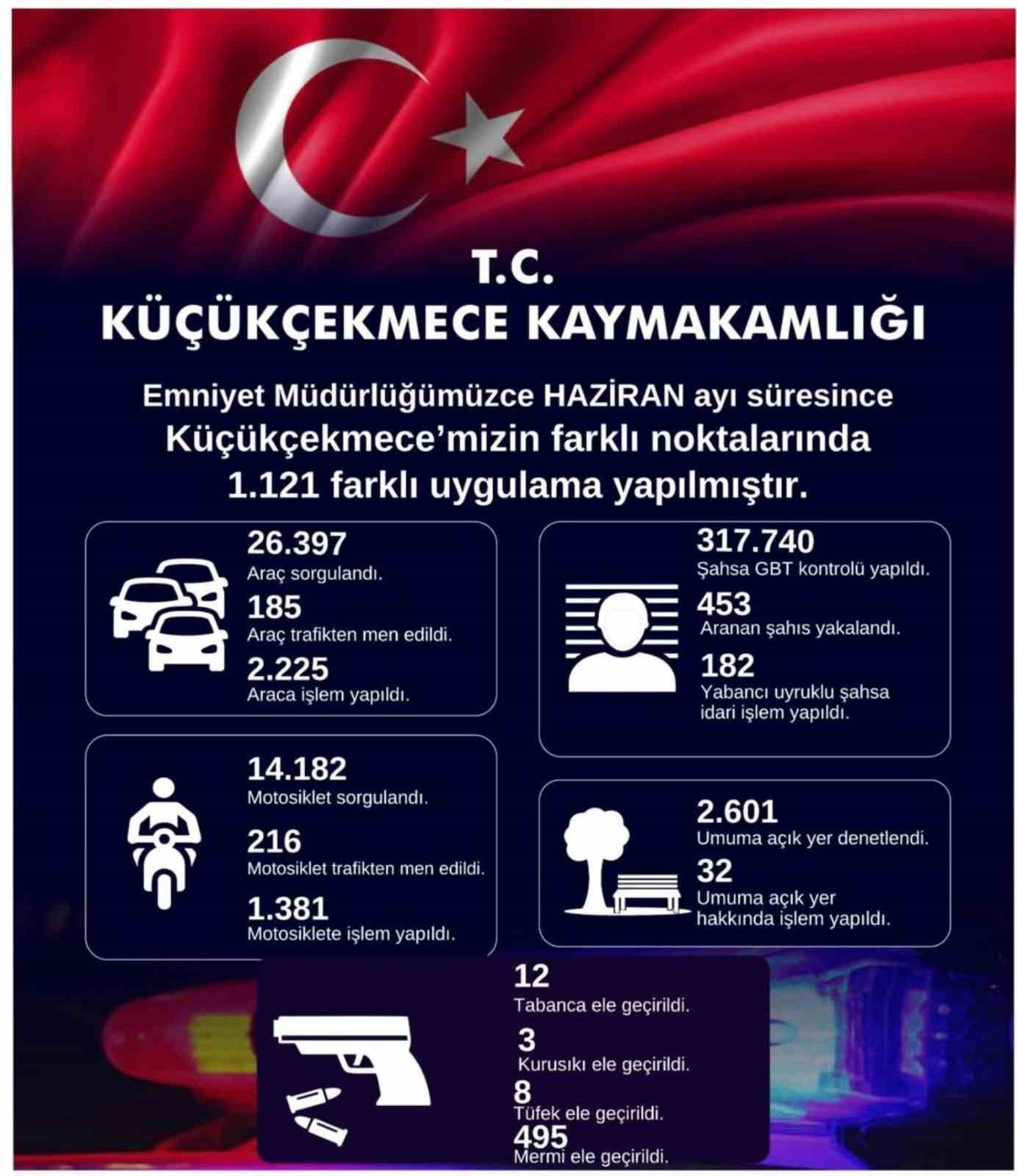 kucukcekmece-de-453-aranan-sahis-yakalandi