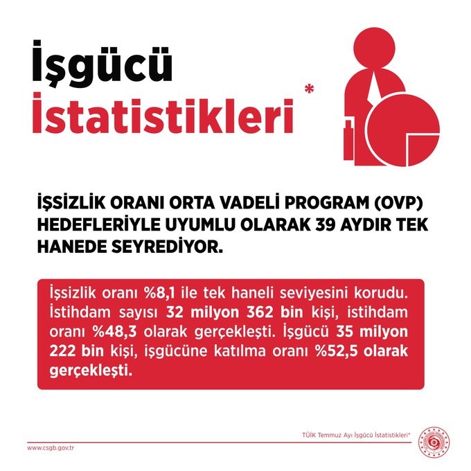bakan-isikhan-istihdamda-daha-iyi-seviyelere-ulasacagiz