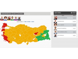 Uşak’ta Kesin Olmayan Sonuçlar Belli Oldu