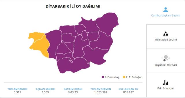 Diyarbakır'da Hdp 9, Ak Parti Ise 3 Milletvekili Çıkardı