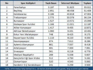 Transfer Haberleri Haziran Ayının Gündemindeydi