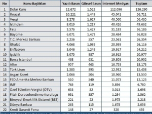Mtm, Haziran Ayı Ekonomi Karnesi Açıkladı