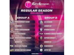 Kadınlar Euroleague’de Grup Kuraları Çekildi