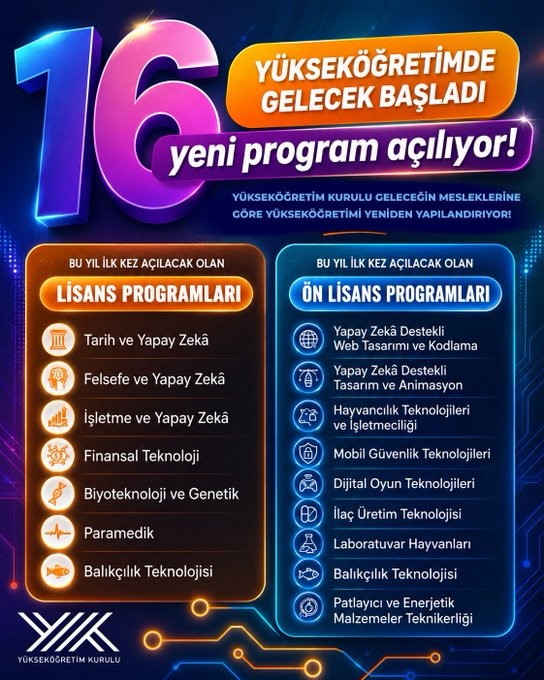 yuksekogretimde-16-yeni-program-aciliyor