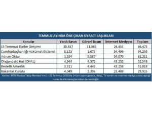 Mtm, Temmuz Ayının Öne Çıkan Siyaset Başlıkları Açıkladı