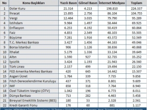 Ekonomide Temmuz Ayı Hareketli Geçti