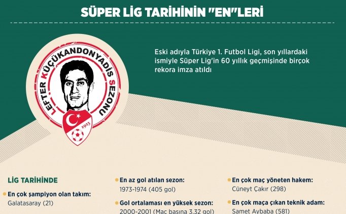 Süper Lig Tarihinin ''en''leri