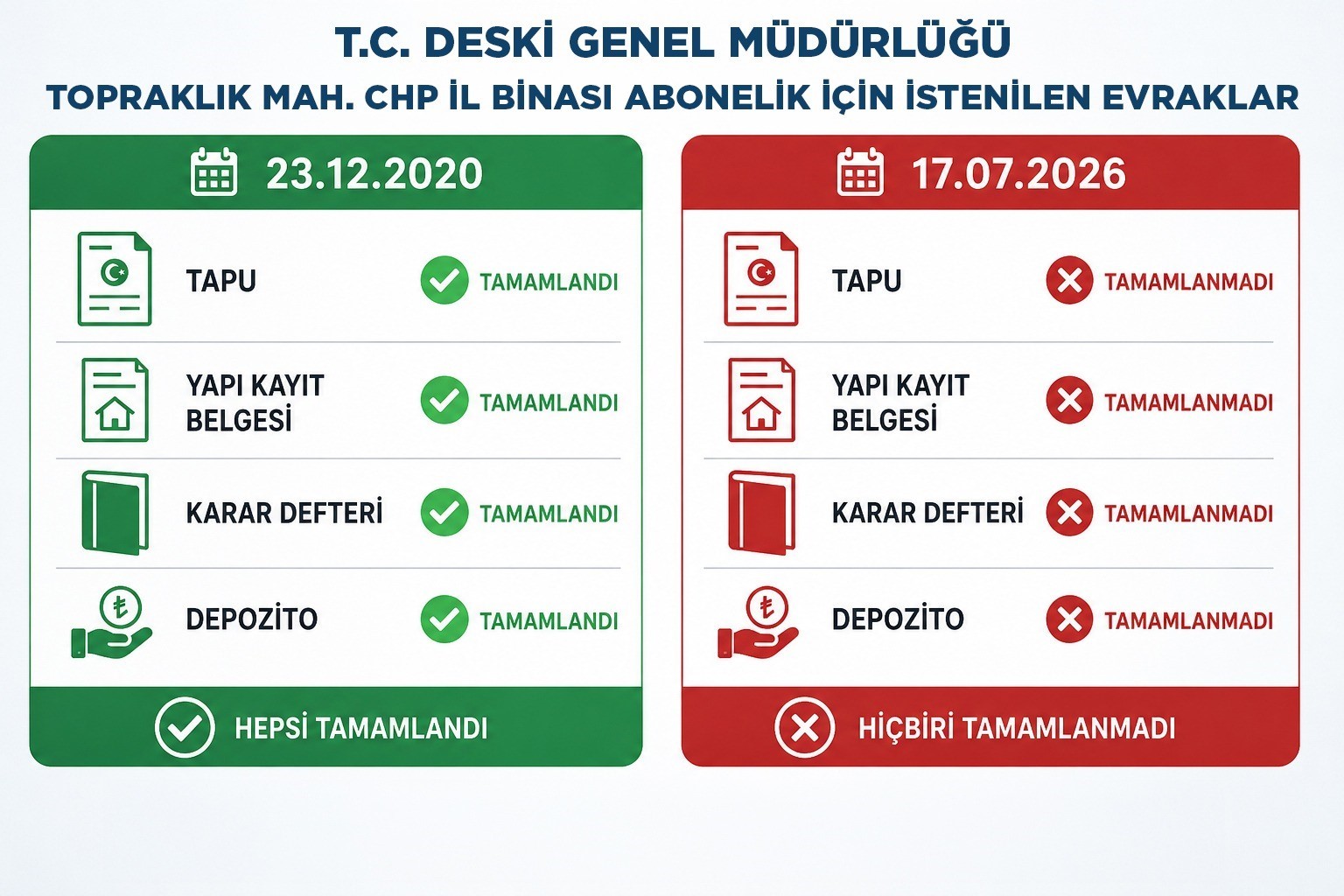 deski-den-chp-nin-abonelik-iddialarina-yanit-kisiye-ozel-belge-talebi-gercek-disi
