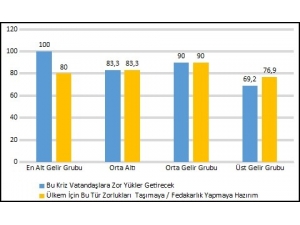 Vatandaşların Abd Krizine Bakışı Araştırıldı