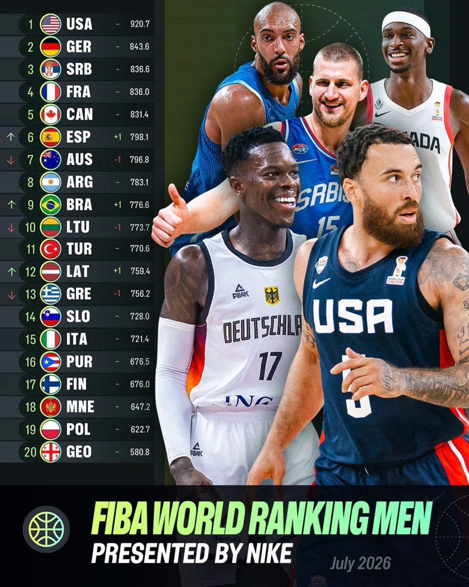 fiba-dunya-siralamasini-acikladi-turkiye-11-siradaki-yerini-korudu