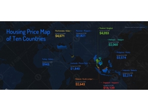 Uoolu, Kuşak Ve Yol Gayrimenkul Yatırımında 10 Ülke Veri Raporunu Açıkladı