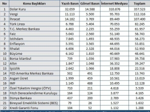 Mtm, Ağustos Ayının Ekonomi Başlıkları Açıkladı