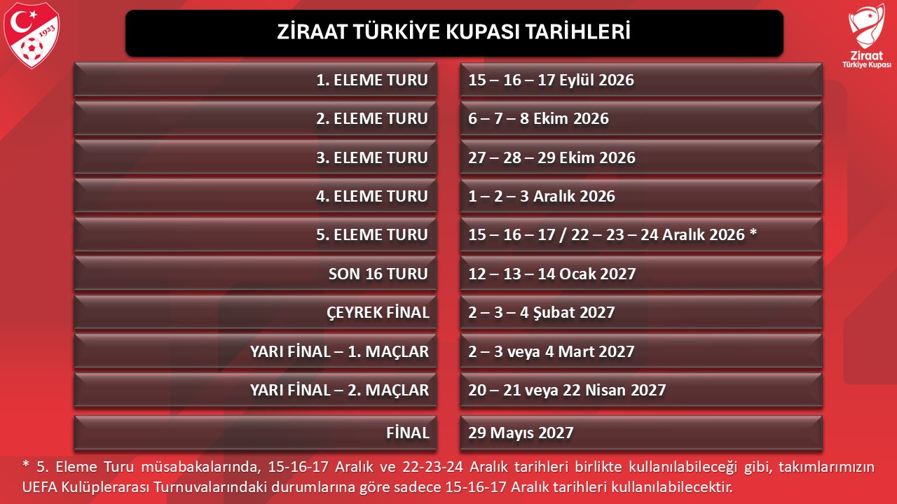 ziraat-turkiye-kupasi-tarihleri-belirlendi