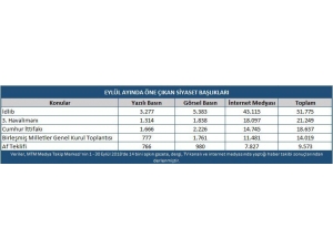 Türkiye Eylül Ayını Hareketli Geçirdi