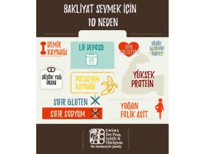 Bakliyatlar Hakkında Bilinmesi Gereken 10 Nokta