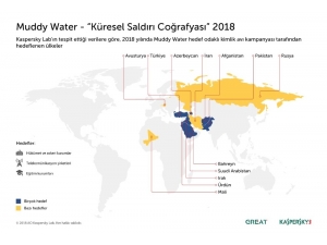 Orta Doğu’yu Hedefleyen Muddy Water Türkiye’ye De Sıçradı