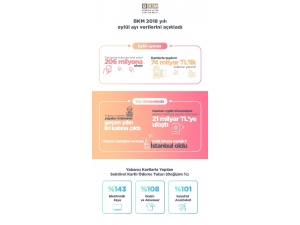 Bkm 2018 Yılı Eylül Ayı Verilerini Açıkladı