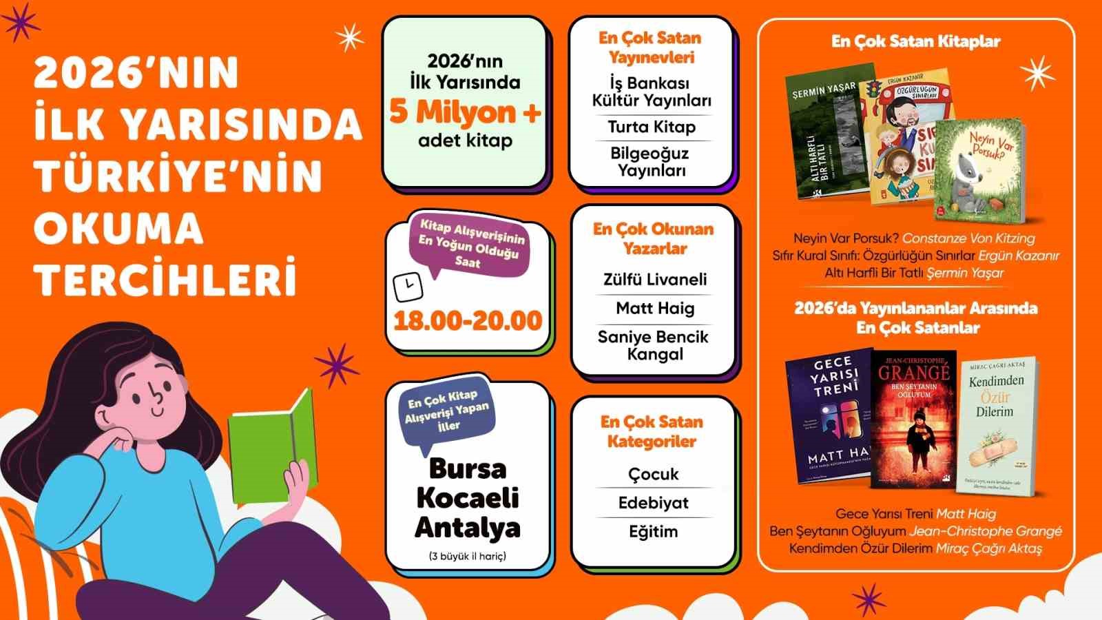 hepsiburada-verileriyle-2026-nin-ilk-yarisinda-kitap-tercihleri