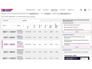 Anadolu Üniversitesinin Başarısına Yök Başkanından Tebrik