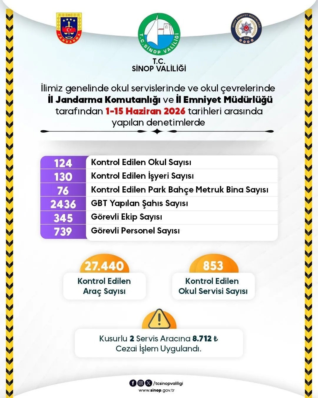 sinop-ta-okul-cevreleri-yakin-takipte