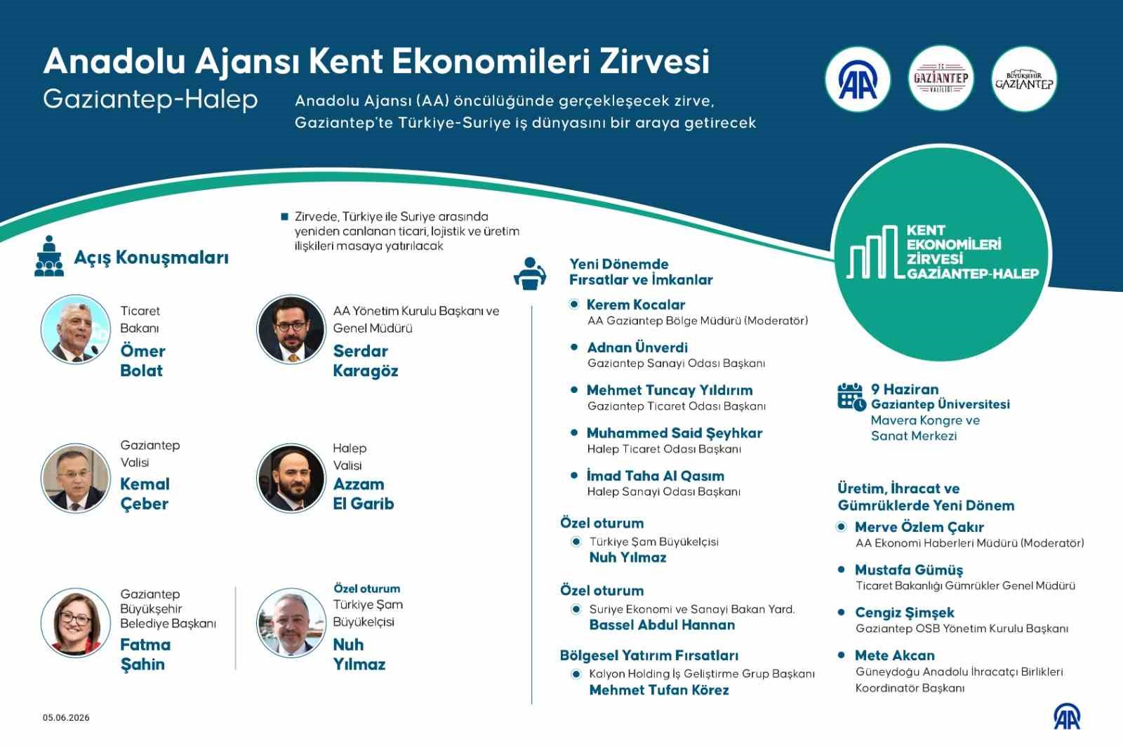 bakan-omer-bolat-in-katilimiyla-turkiye-suriye-is-dunyasi-bulusacak