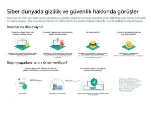 Çevrimiçi Veriler Konusunda Güvensizlik Hakim