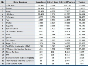 Kasım Ayının Ekonomi Karnesi Açıklandı