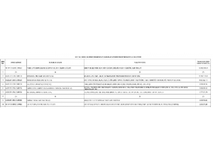 Samsun Vergi Rekortmenleri Açıklandı