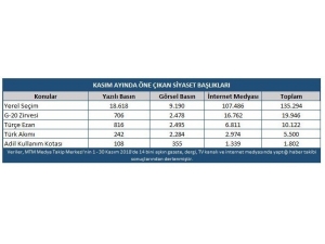 Kasım Ayının En Çok Konuşulan Konusu Seçimler Oldu