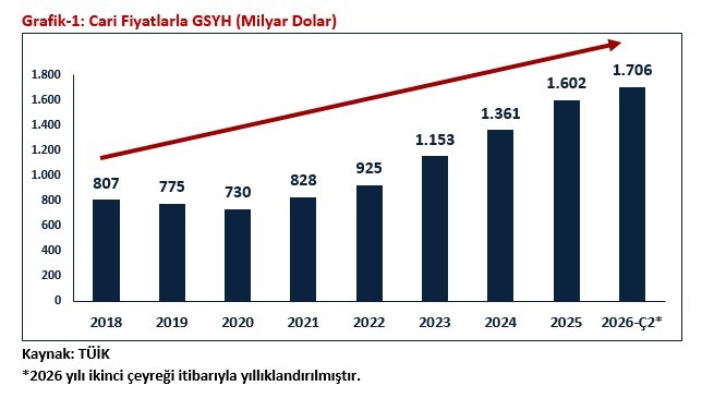 bakan-bolat-turkiye-ekonomisi-24-ceyrektir-buyuyor