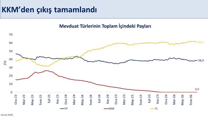 bakan-simsek-kkm-den-cikis-surecini-basariyla-tamamladik