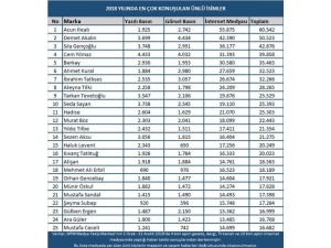 Magazin Dünyasında 2018’de Öne Çıkan İsimler