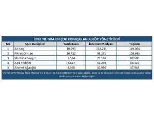 Mtm Sporda Son Bir Yılın Raporunu Oluşturdu