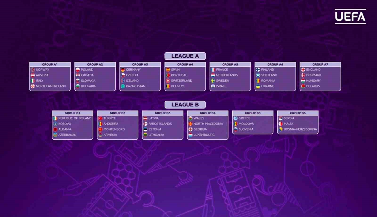 u19-kadin-ve-u17-kiz-milli-takimlari-nin-avrupa-daki-rakipleri-belli-oldu