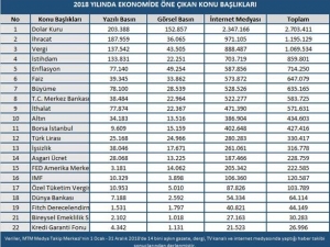 Mtm, 2018 Yılının Ekonomi Karnesi Açıklandı