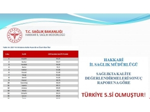 Hakkâri, Sağlıkta Türkiye Beşincisi Oldu