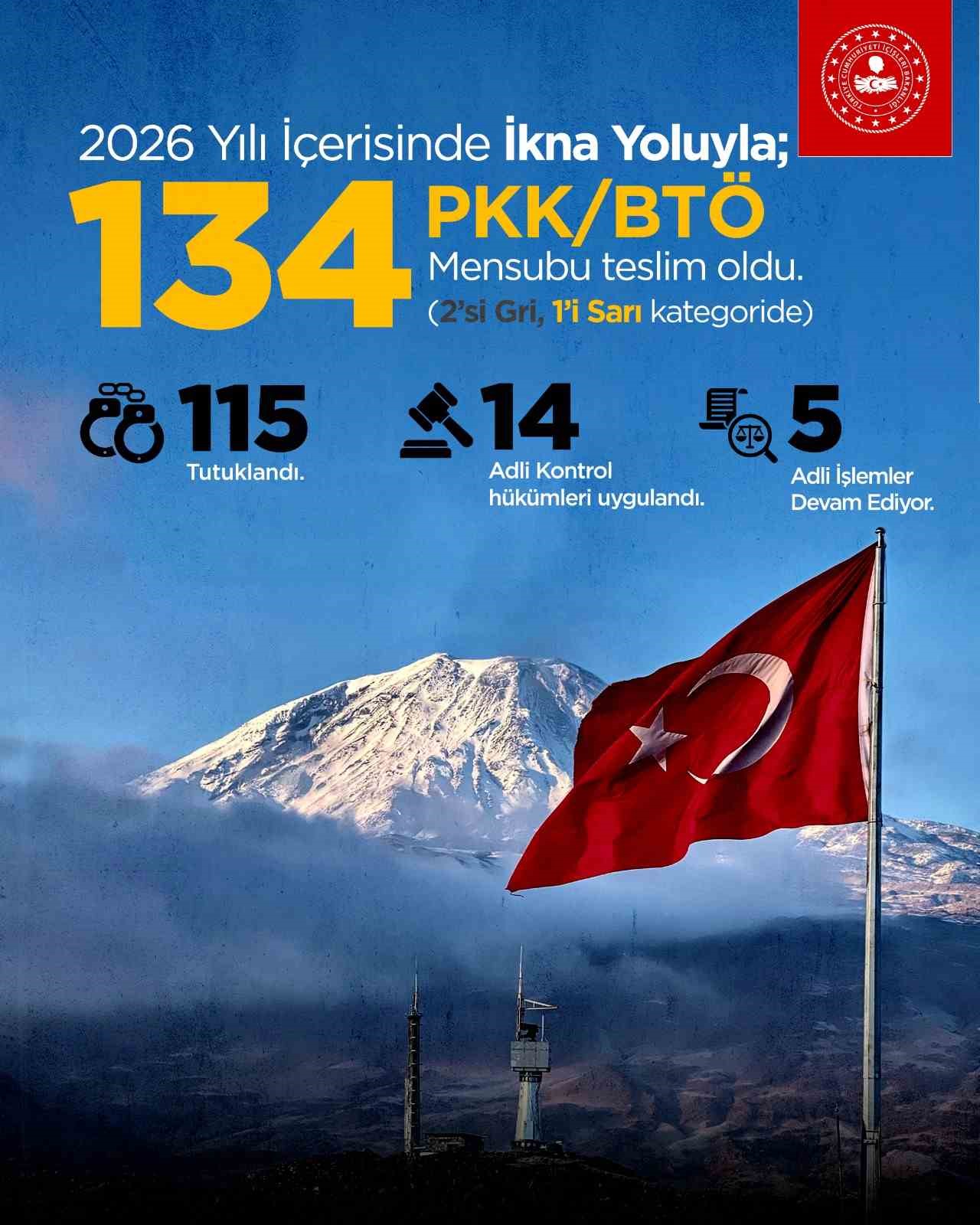icisleri-bakanligi-yilbasindan-bu-yana-ikna-yoluyla-134-teror-orgutu-mensubu-teslim-oldu