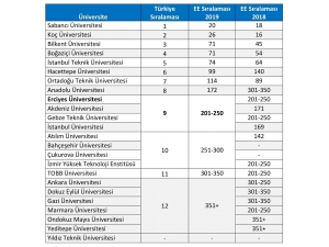 ‘The Emerging Economies 2019 Sıralamasında’ Erü’nün Başarısı