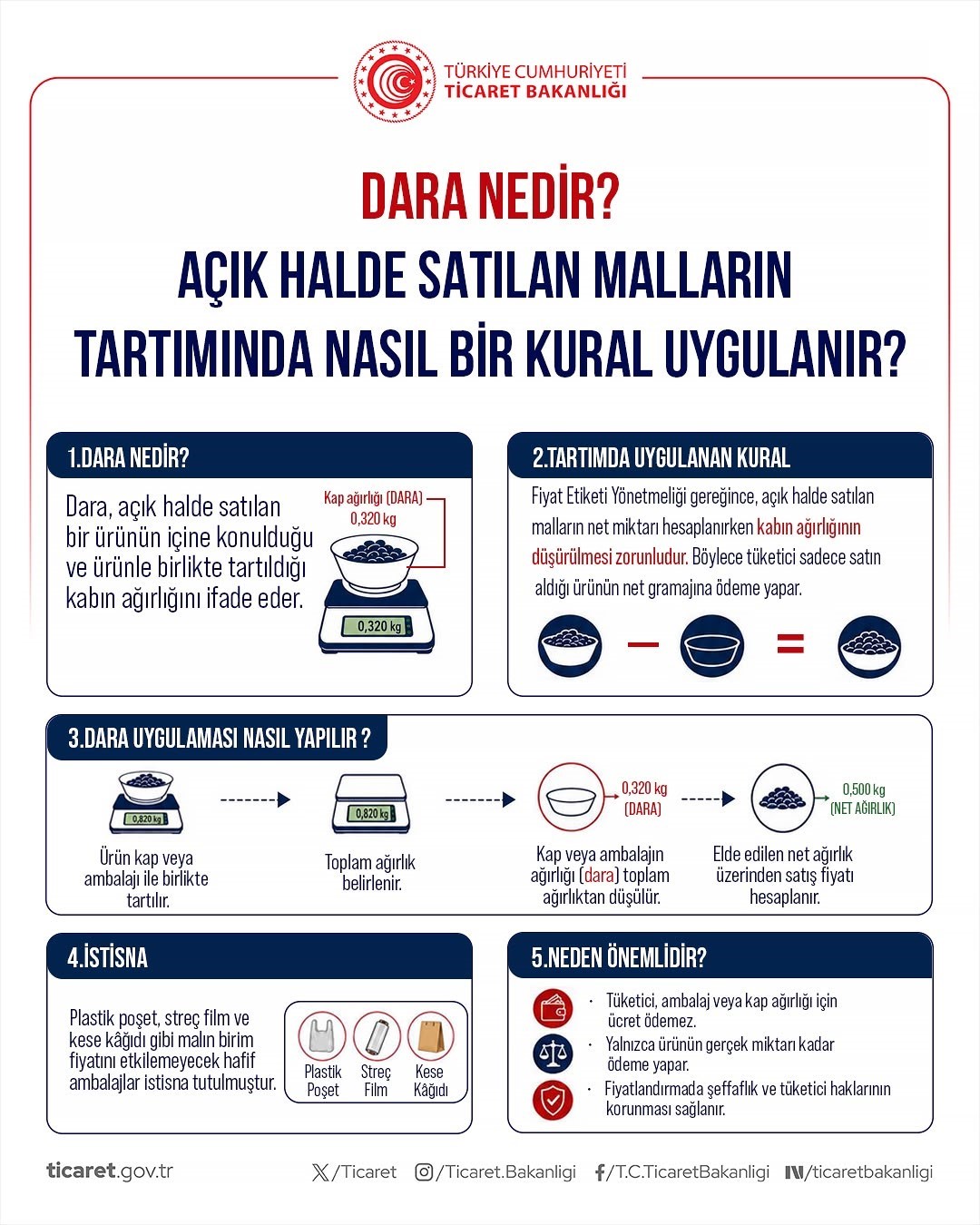 ticaret-bakanligi-ndan-tuketici-haklarina-iliskin-aciklama