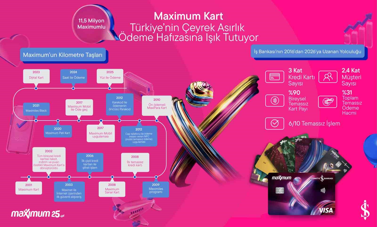 maximum-kart-25-inci-yasini-kutluyor