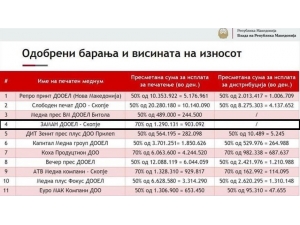 Makedonya’dan Fetö’nün Gazetesine Destek