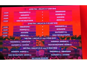 Ziraat Türkiye Kupası’nda Çeyrek Final Eşleşmeleri Belli Oldu: