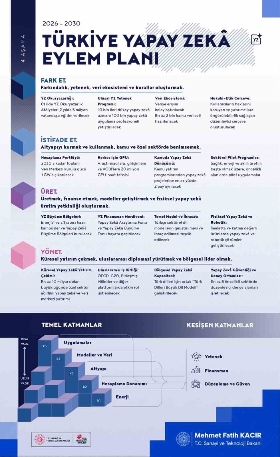 yapay-zekada-1-trilyon-liralik-ekonomik-deger-hedefi