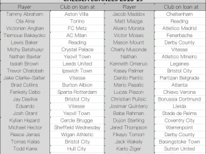 Chelsea’nin 42 Futbolcusu Kirada